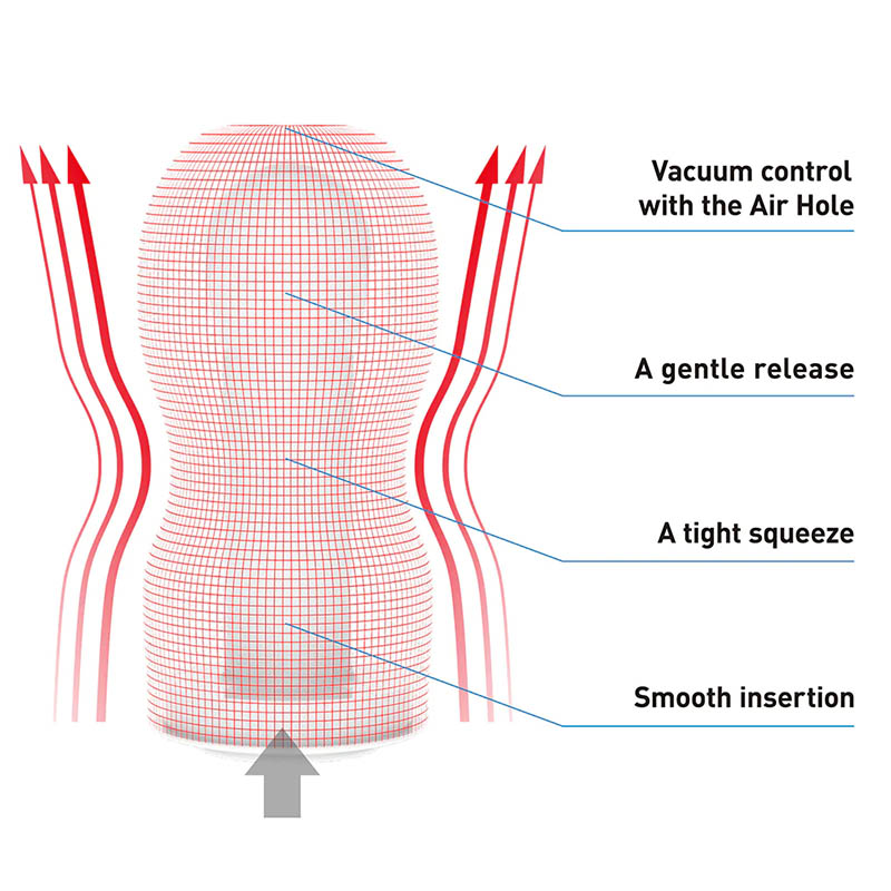 Tenga Original Vacuum Cup Disposable Male Masturbator Features